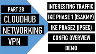 Part 2B | Cloudhub Netwroking | VPN Setup (IPSec)