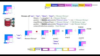 Java8 - Functional Interface + Method References + Stream API-Day-3