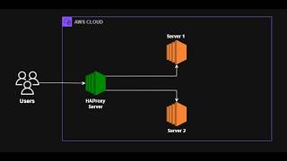4. Assignment: Configuring HAProxy Load Balancer (HTTP Only)