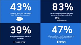 1st party data webinar on how you can turn 1st party data into actionable customer intelligence.