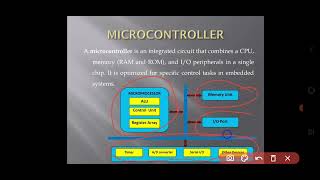 Introduction to Microcontroller