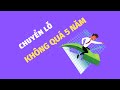 10 Phút Hiểu Rõ Nguyên Tắc Kết Chuyển Lỗ Khi Lập Lờ Khai Quyết Toán Thuế TNDN