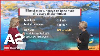 Bilanci i turizmit, Shqipëria u vizitua nga 8.3 milionë të huaj deri në shtator