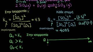 Εισαγωγή στο πηλίκο αντίδρασης Qc