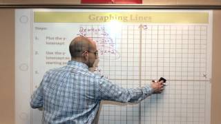 Video_GL07 Graphing Lines Part 7