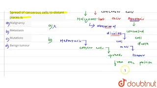 Spread of cancerous cells to distant places is | 12 | HUMAN HEALTH AND DISEASE | BIOLOGY | DINES...