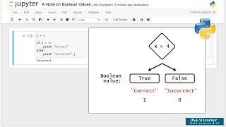 A Note on Boolean Values in Python