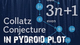 Collatz conjecture with python in Android