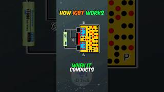 How IGBT Works? Working of Insulated Gate Bipolar Transistor #IGBT #IGBTtransistors #IGBTworking