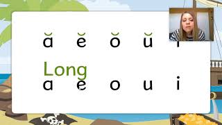 Lesson 32: Phonetic Skill 1 Part A