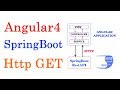 How to use Angular Http Client to fetch Data from SpringBoot RestAPI – Angular 4