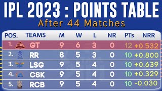IPL POINTS TABLE 2023 After  DC vs GT 44rd Match | IPL 2023 Today's New Points Table