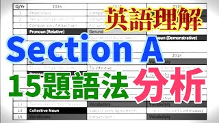 英語理解 | 語法15題的歷屆試題分析及2019年試題預測 Analysis and Forecast for Section A 15 Grammar questions