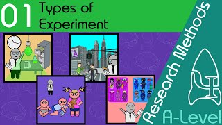 Types of Experiment - Research Methods [ A Level Psychology ]