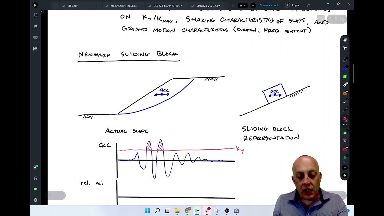 Seismic Slope Stability - YouTube