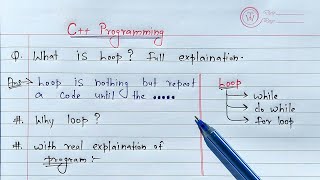 C++ Loops | Learn Coding