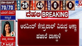 Delhi Election Results 2025: ಕೇವಲ ಅಧಿಕಾರ, ಮದ್ಯದ ಹಗರಣದಲ್ಲಿ ಮುಳುಗಿದ್ರು: ಅಣ್ಣಾ ಹಜಾರೆ