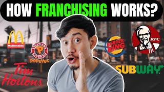 Make Money Daily: Owning a Franchise Pros and Cons