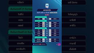 สรุป ผลบอลกัลโช่เมื่อคืน|โปรแกรมกัลโช่คืนนี้ กัลโช่นัดที่17 | #ผลบอลเมื่อคืน #ผลบอลกัลโช่ล่าสุด