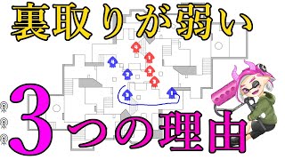 【スプラトゥーン2】裏取りが弱い3つの理由！ガチマッチの勝率アップ【徹底解説】【字幕付き】