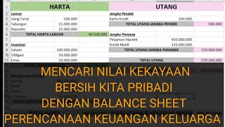 Mencari Nilai Kekayaan Bersih yang Kita Miliki dengan Neraca Keuangan Pribadi - Financial Planning