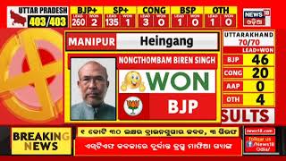 Election Results Updates: ଆସୁଛି ୫ ରାଜ୍ୟର ଫଳାଫଳ ,ଟ୍ରେଣ୍ଡକୁ ନେଇ କଣ କହିଲେ ବରିଷ୍ଠ ସାମ୍ୱାଦିକ Rabi Das