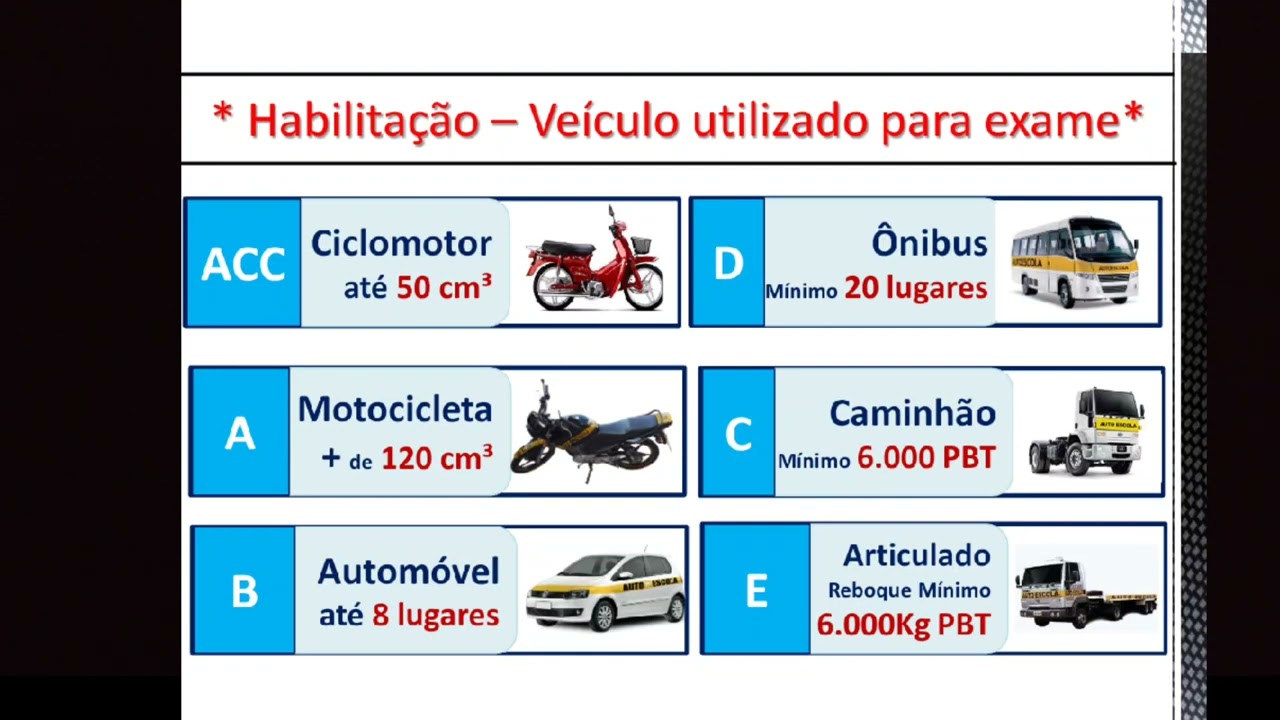 TODAS AS CATEGORIAS DE HABILITAÇÃO /// COMPLEMENTO!!!!!!!!!! - YouTube