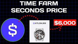 Time Farm Seconds Price Prediction Based On Facts