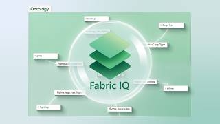 Operations Context for AI | Ontology in Fabric IQ