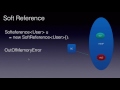 Java Weak Reference and Soft References
