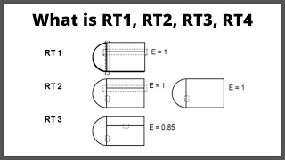 What is RT1, RT2, RT3 and RT4 in ASME Pressure Vessels Fabrication| Let'sFab