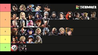 Grey Makes the Worst Tier List You've Ever Seen - Tekken 8