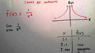 Limits at Infinity , Calculus 1 , Lesson 4