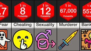 Probability Comparison: Secrets