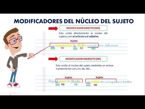 ESTRUCTURA DEL SUJETO Y PREDICADO - YouTube