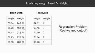 Python Machine Learning in 7 Days: Supervised Learning Algorithm |packtpub.com