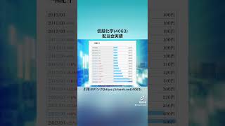 【100万円→●●●万円！？】信越化学(4063)の株を、10年前に100万円分購入していたら、、、#信越化学 #株式投資 #日本株 #個別株 #投資初心者 #配当金 #株価 #shorts