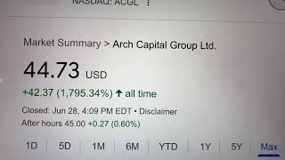 🔴 Arch Capital Group Ltd. ACGL Stock Trading Facts 🔴