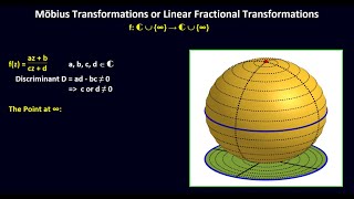 Möbius Transformations Introduction