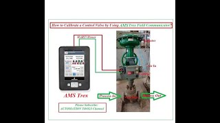 How to Calibrate a Control Valve by Using AMS Trex Field Communicator?