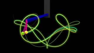 AppDynSys : Double pendulum : SDIC