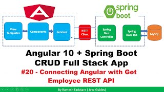 Angular + Spring Boot CRUD Full Stack App - 20 - Connecting Angular with Get Employee REST API