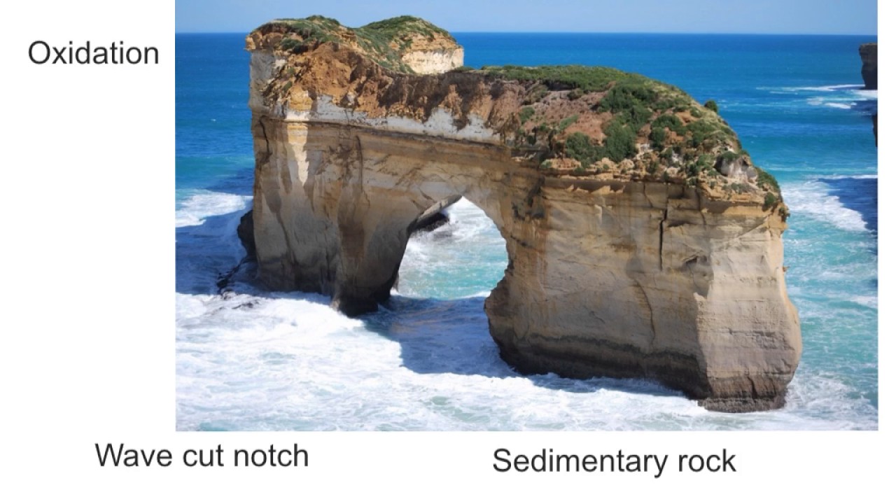 Interpreting Photos Of Coastal Erosion Youtube