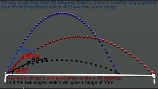 Maximum range of a projectile