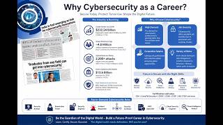 Cybersecurity Career Webinar 2026 | CEH, SOC, Ethical Hacking & Internship Guidance
