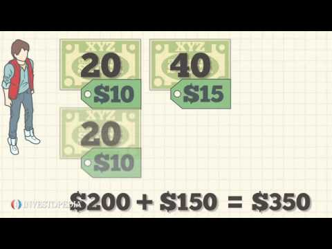 Investopedia Video: Cost Basis Basics Investopedia Video: Cost Basis Basics