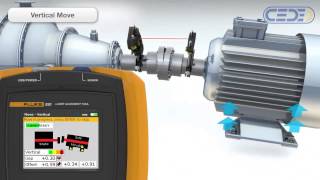 Alineador de motores Fluke 830