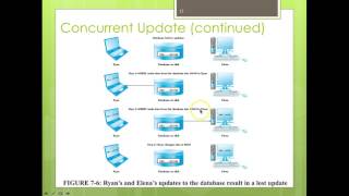 CIT 170 - Database Design Fundamentals - Chapter 7 DBMS Functions