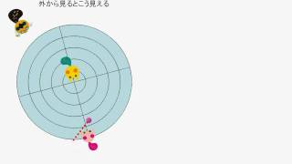 コリオリ力 - Coriolis force - part 2