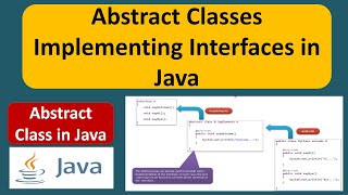 The abstract class implements the interface | Java abstract class | Java Tutorial